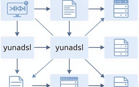 cdn是什么yunadsl，cdn是什么意思