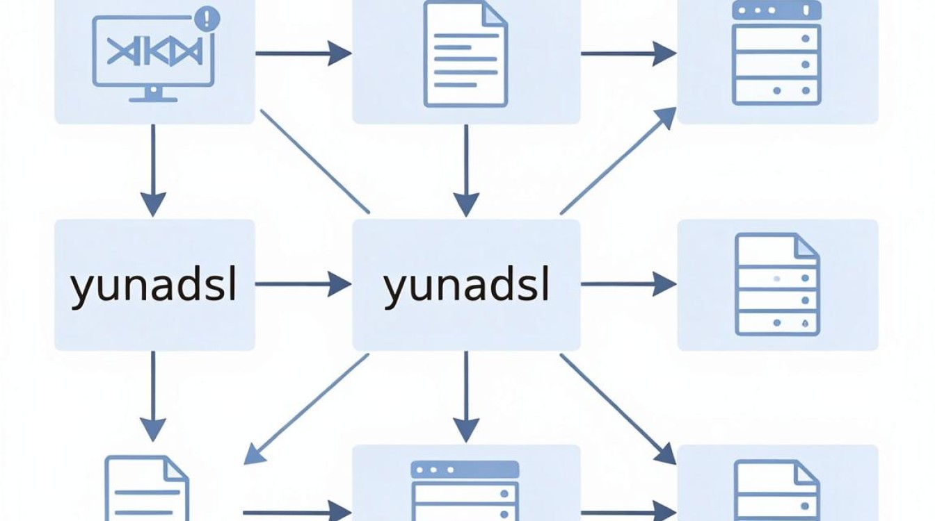 cdn是什么yunadsl cdn是什么yunadsl