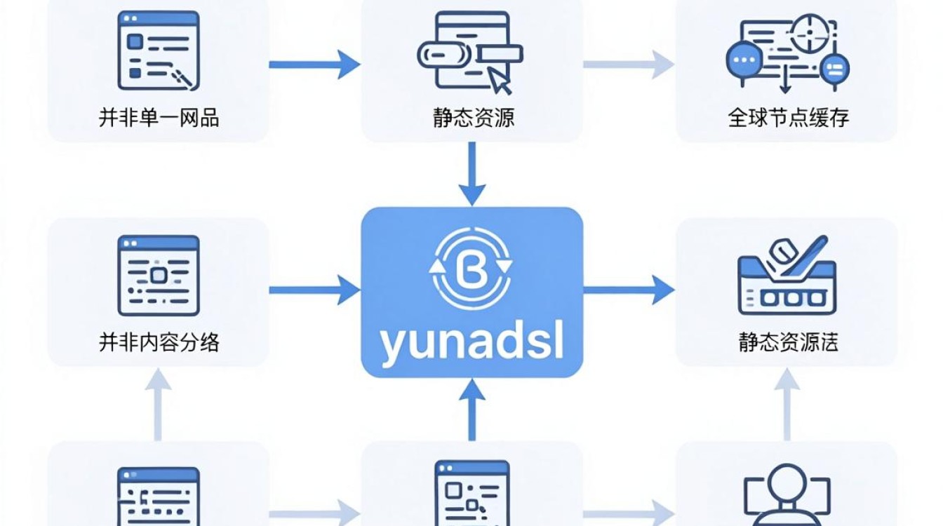 cdn是什么yunadsl cdn是什么yunadsl