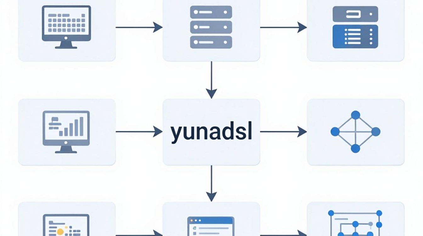 cdn是什么yunadsl cdn是什么yunadsl