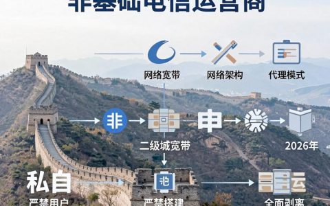 长城宽带跑cdn，长城宽带做cdn稳定吗