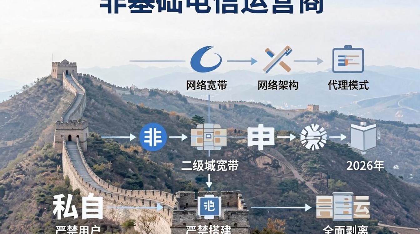 长城宽带跑cdn 长城宽带跑cdn