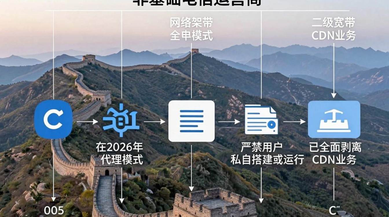 长城宽带跑cdn 长城宽带跑cdn