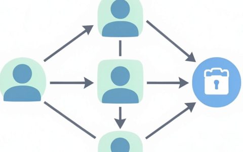 cdn加速跳转www，cdn加速跳转www怎么解决