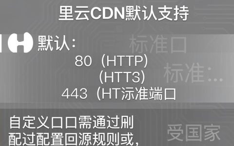 阿里云cdn端口怎么设置，阿里云cdn端口
