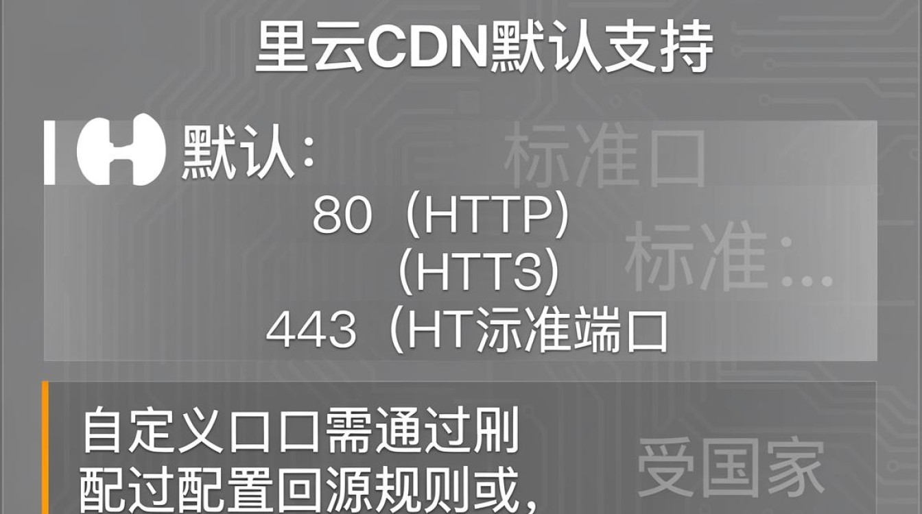 阿里云cdn端口