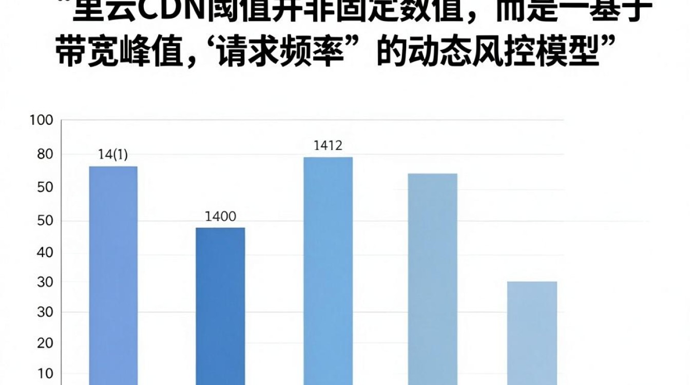 阿里云 cdn阀值 阿里云 cdn阀值