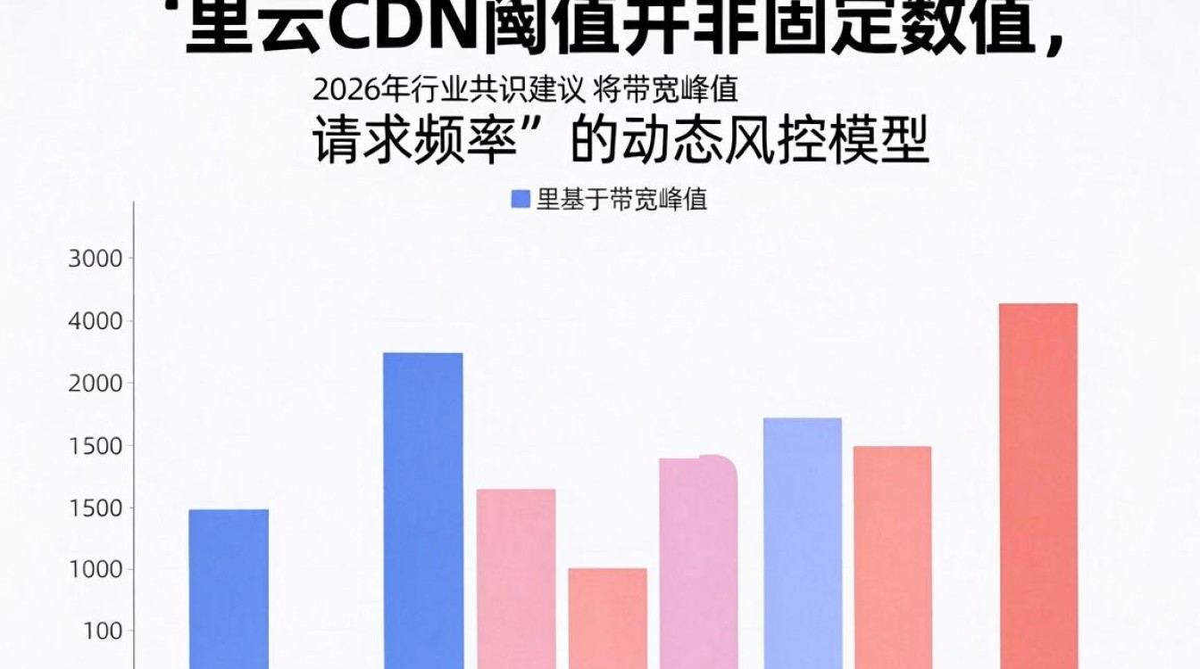 阿里云 cdn阀值 阿里云 cdn阀值