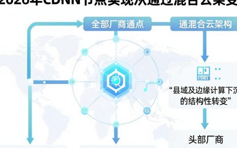 全国cdn节点分布，全国cdn节点分布在哪里