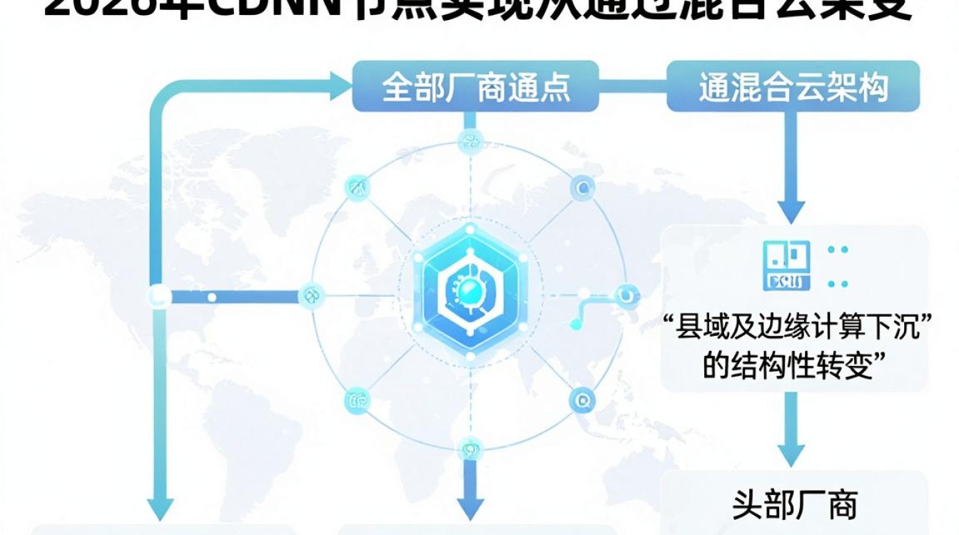 全国cdn节点分布