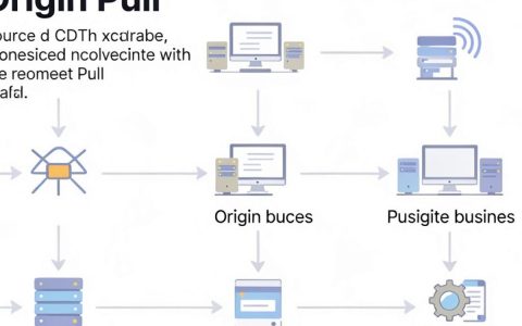 CDN挂了回源失败怎么办？CDN回源故障排查