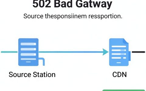 开启cdn加速502，开启cdn加速后出现502错误怎么解决