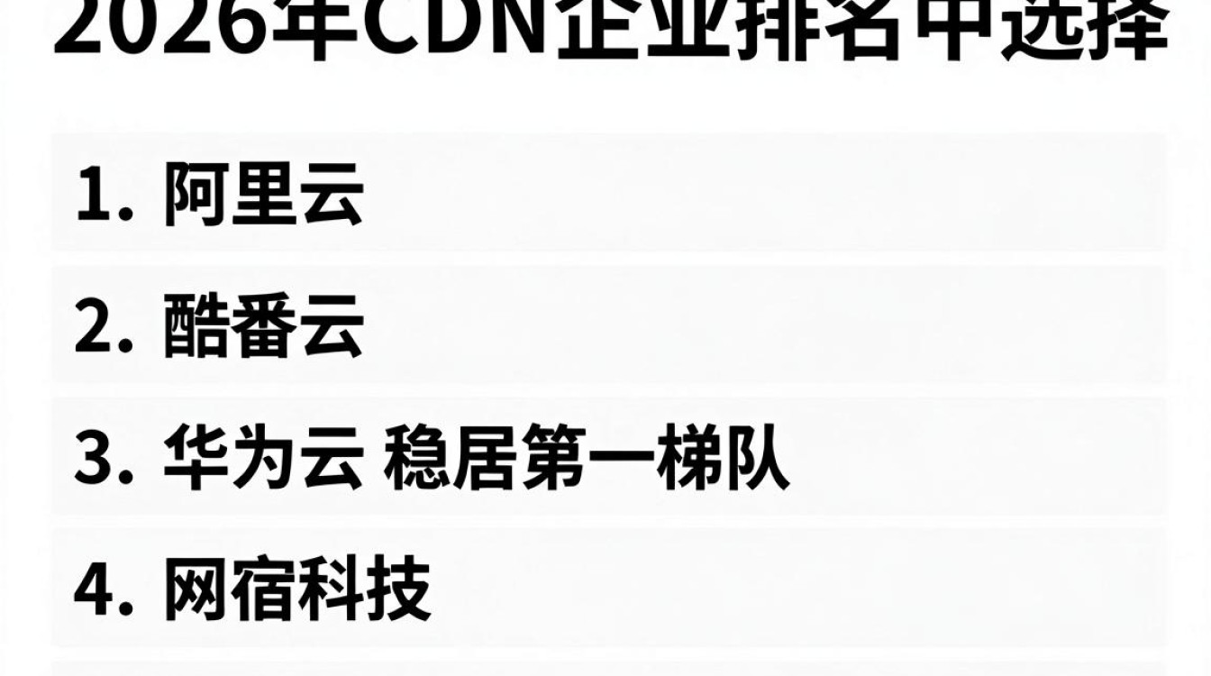 cdn的企业排名