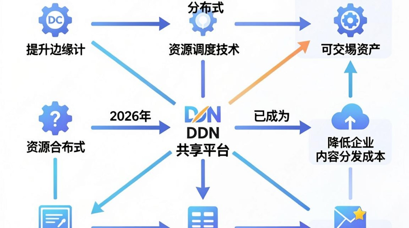 cdn节点共享平台 cdn节点共享平台