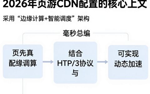 页游cdn配置教程，页游cdn配置多少钱