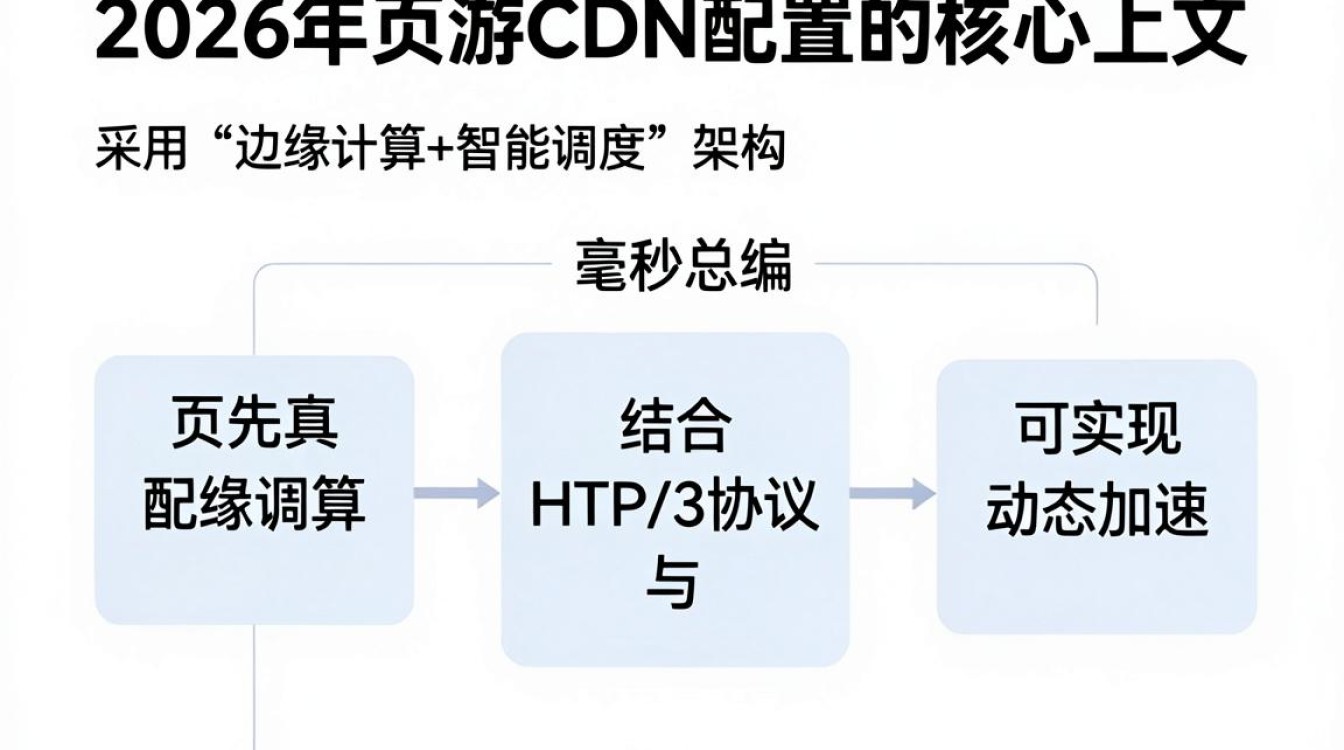 页游cdn配置 页游cdn配置