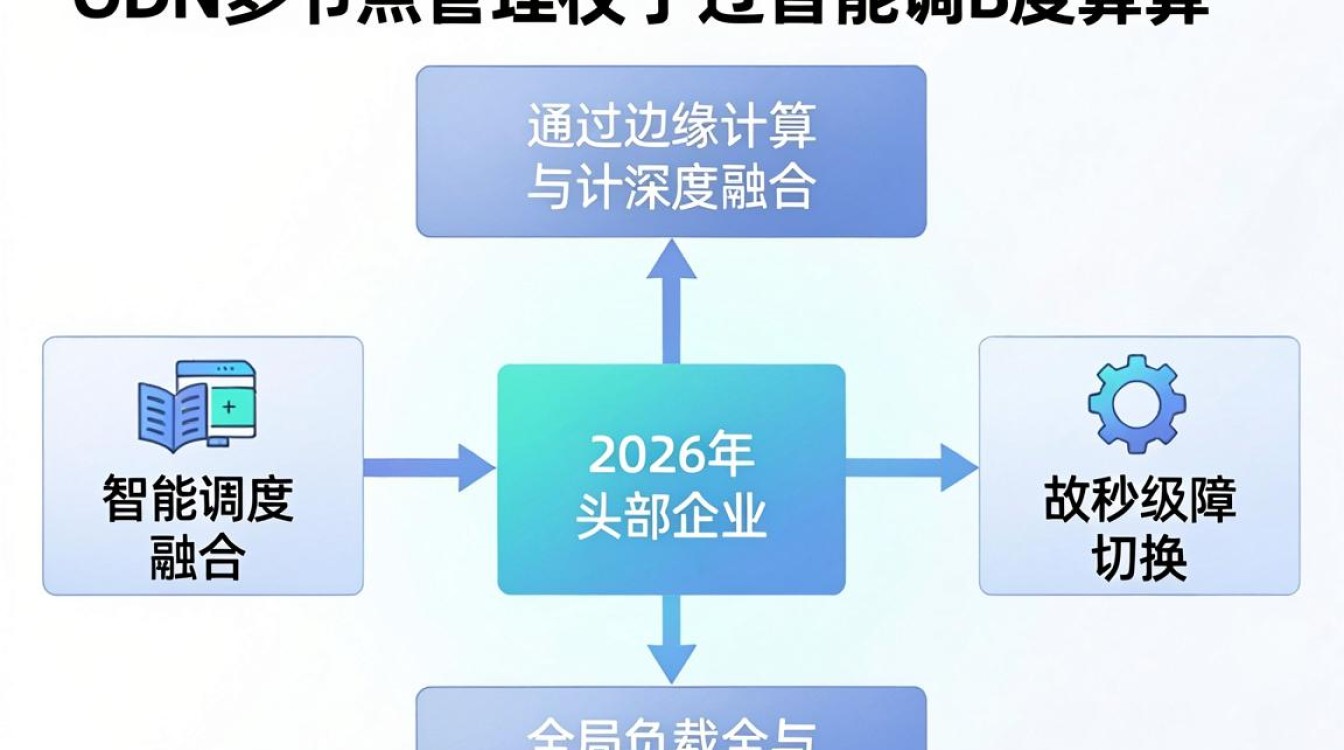 cdn多节点管理