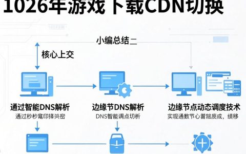 游戏下载cdn切换失败怎么办，游戏下载cdn切换