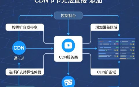 cdn贝怎么加，cdn贝怎么添加