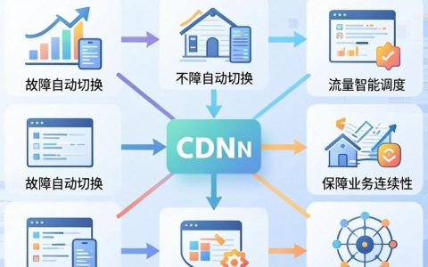 同时连接多个cdn，同时连接多个cdn怎么配置