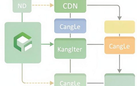 kangle负载均衡cdn，kangle负载均衡cdn怎么配置