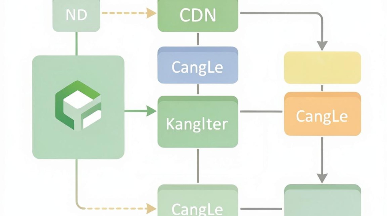 kangle负载均衡cdn kangle负载均衡cdn