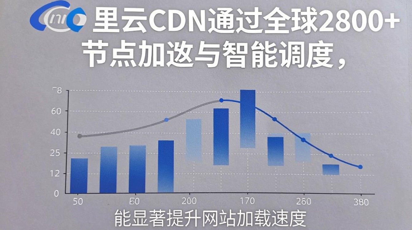 阿里云cdn手册 阿里云cdn手册