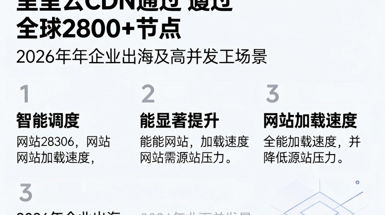 阿里云cdn手册 阿里云cdn手册
