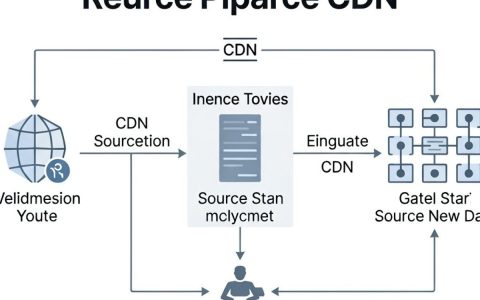直播cdn回源是什么，直播cdn回源