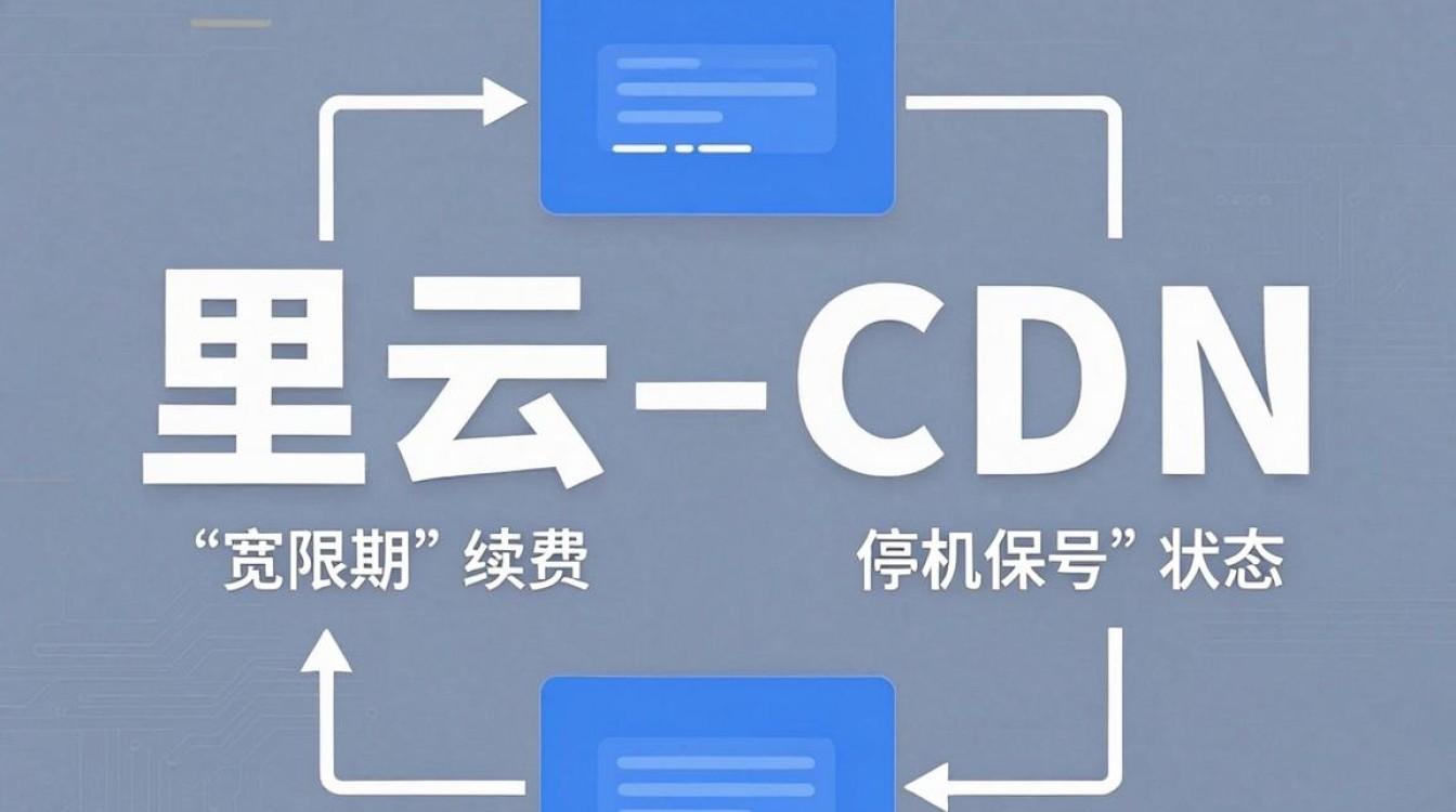 阿里云 cdn过期