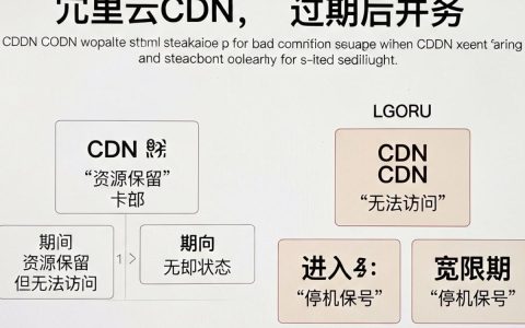 阿里云cdn过期了怎么办，阿里云cdn过期