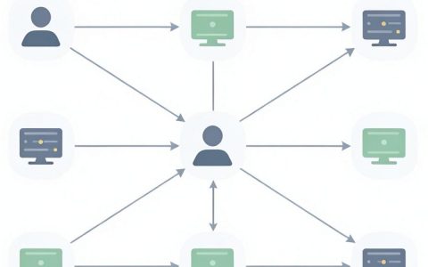 CDN是什么，CDN加速原理