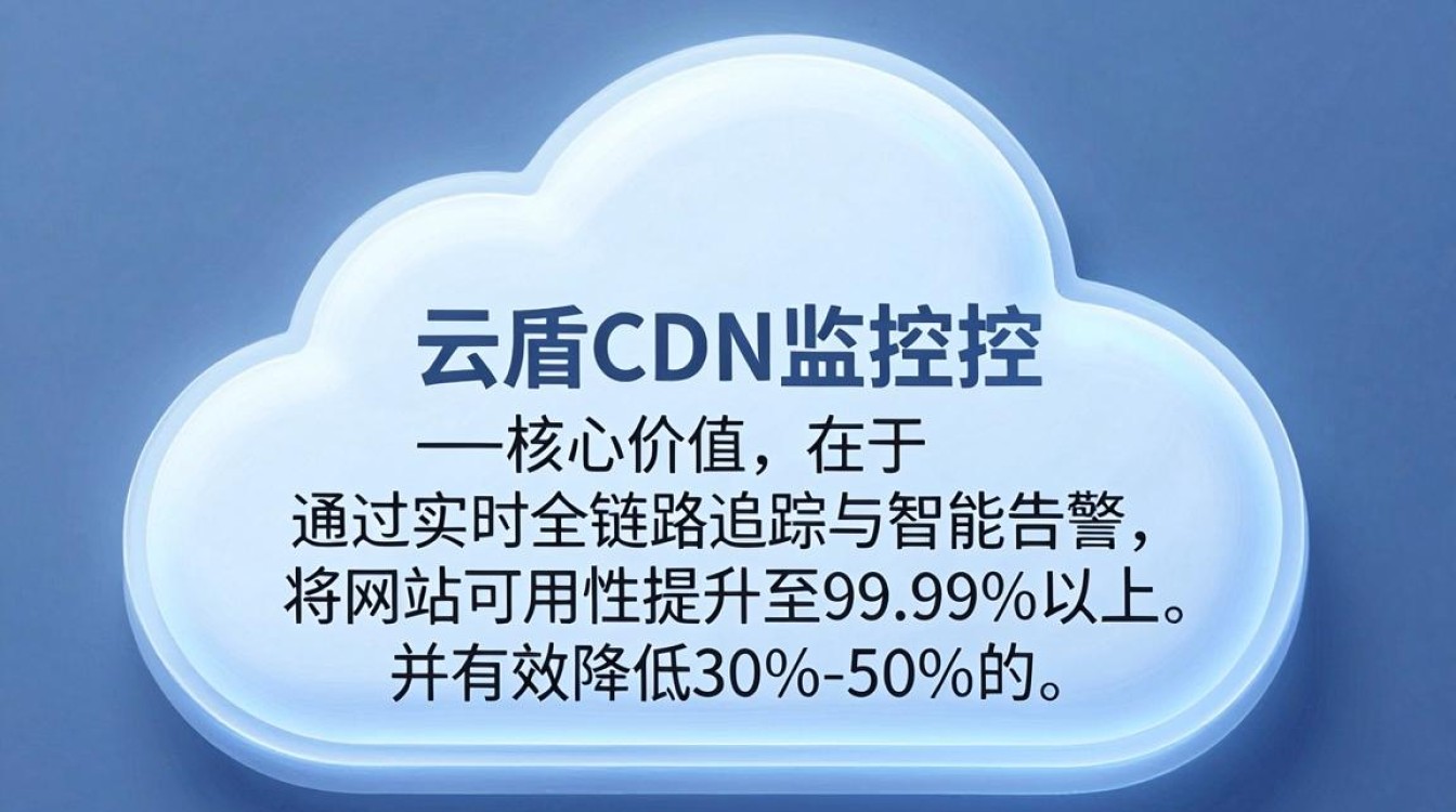 云盾cdn监控 云盾cdn监控