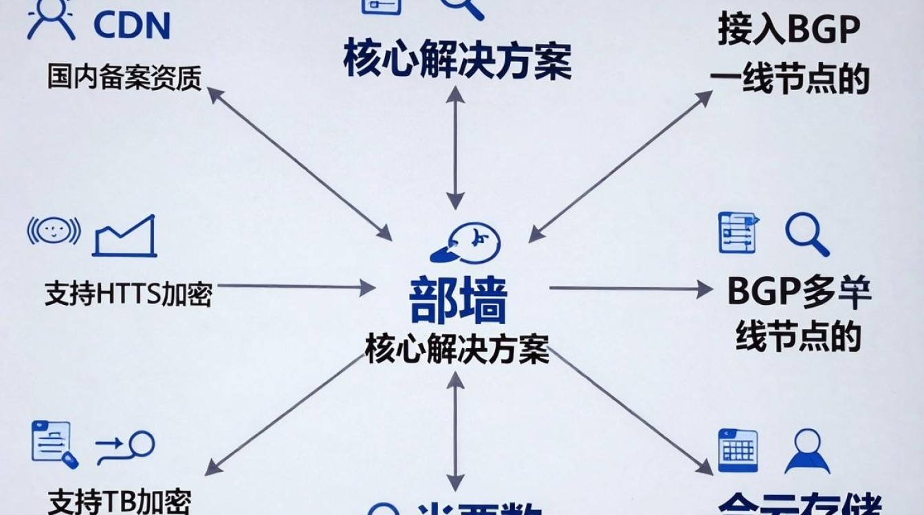 被墙图片cdn 被墙图片cdn