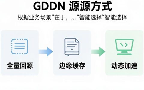 cdn回源方式有哪些？cdn回源配置