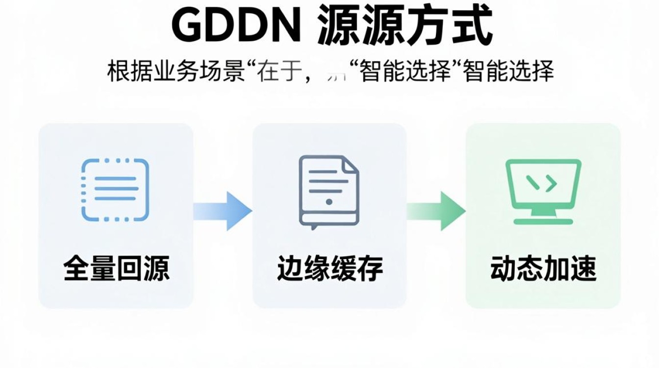 cdn回源方式 cdn回源方式