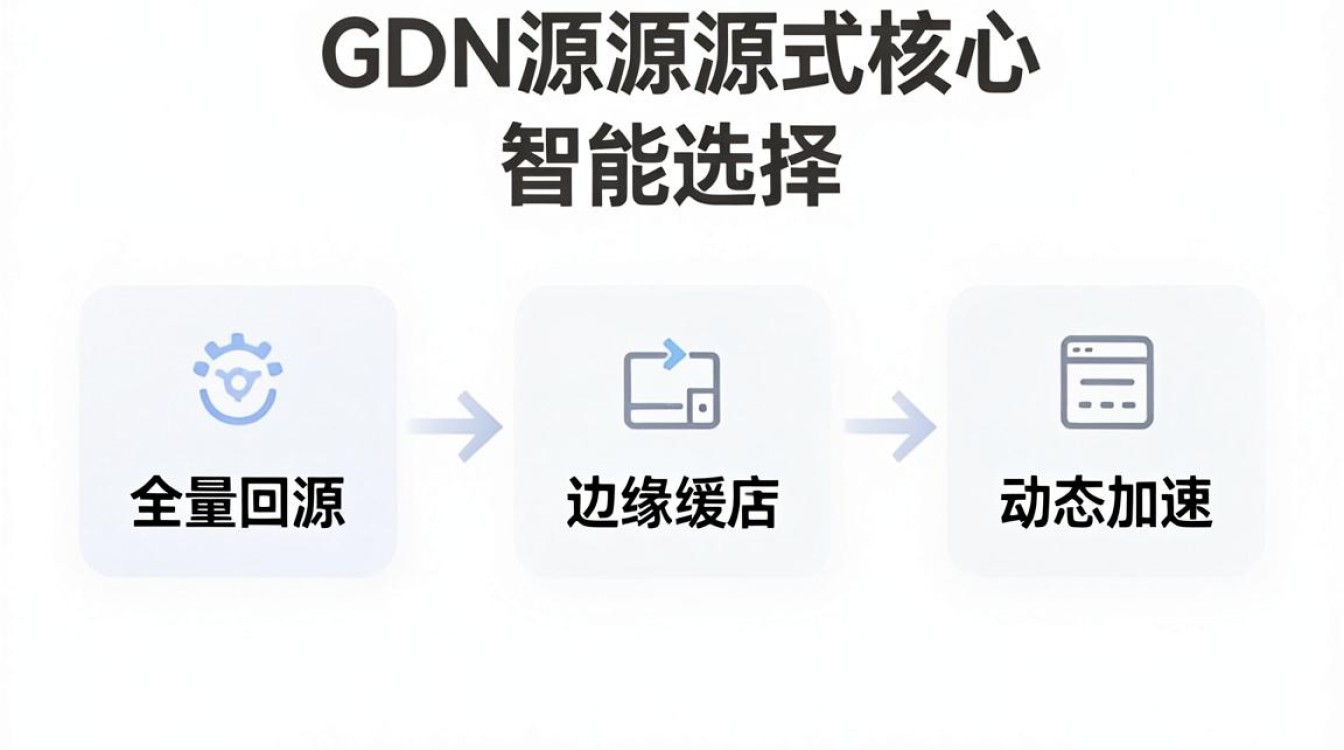 cdn回源方式 cdn回源方式