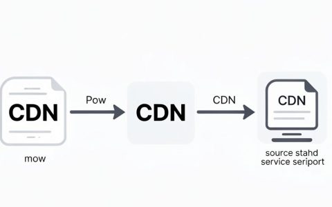 如何建立CDN到端口，CDN配置端口教程