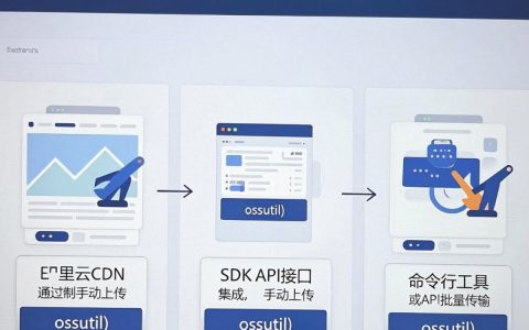 阿里云cdn上传失败怎么办，阿里云cdn
