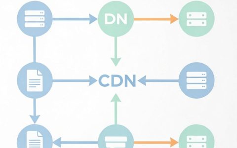 cdn是负载均衡吗？CDN负载均衡是什么意思