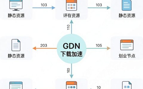 CDN下载加速功能怎么用？CDN下载加速