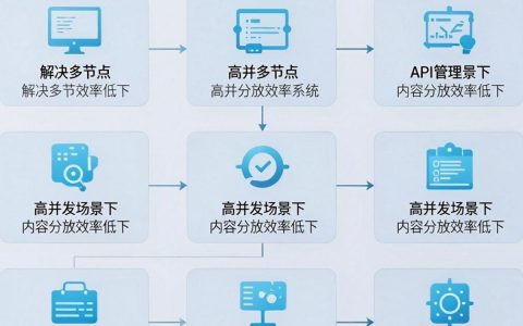 cdn api管理系统怎么用，cdn api管理系统
