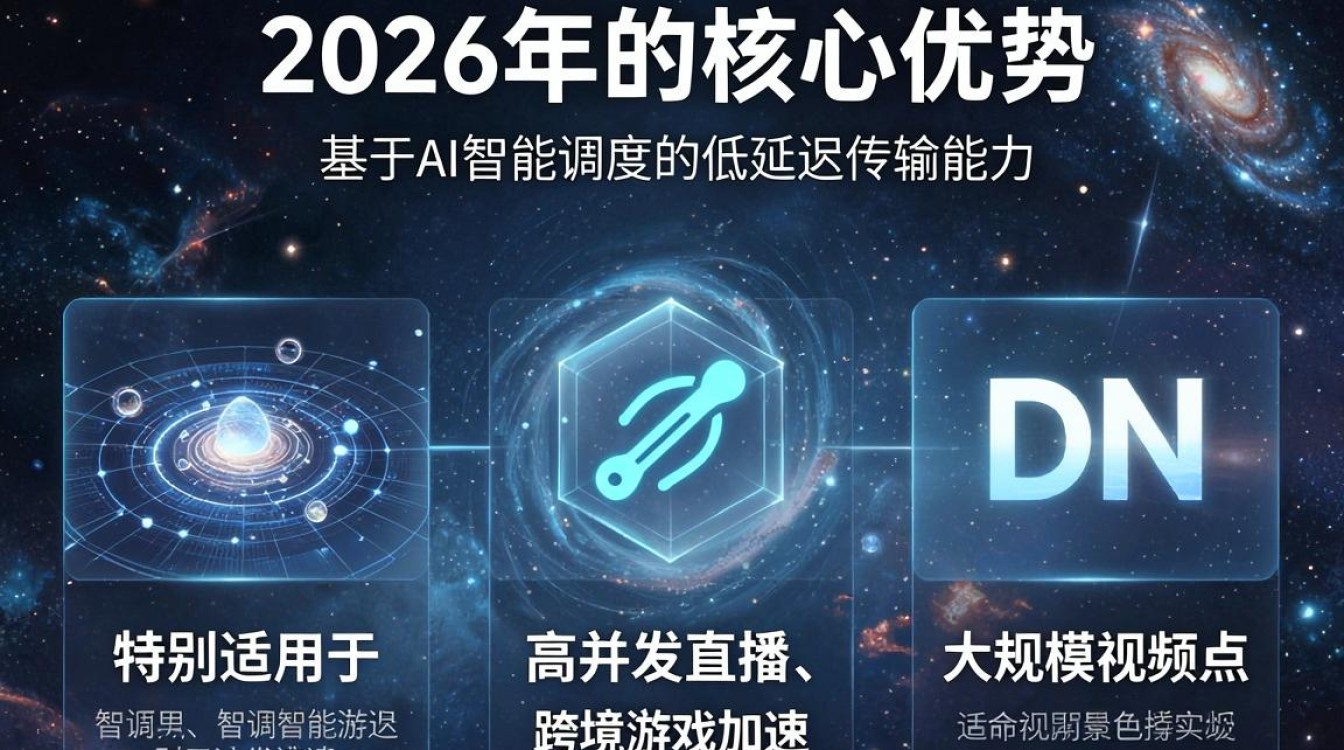 星域cdn要求 星域cdn要求