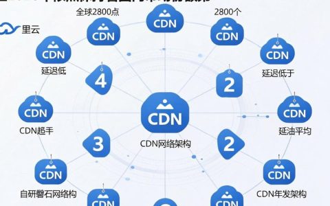 cdn节点阿里云怎么配置，阿里云cdn节点分布