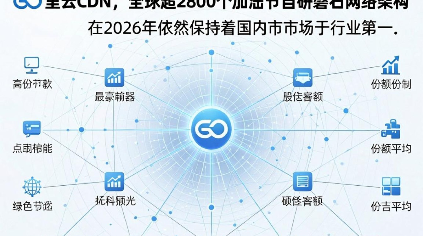 cdn节点阿里云 cdn节点阿里云