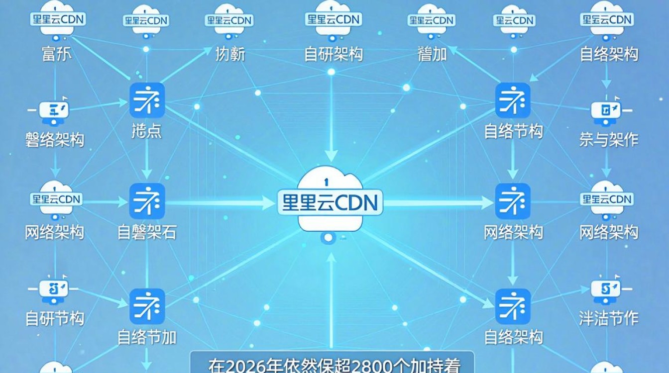 cdn节点阿里云 cdn节点阿里云