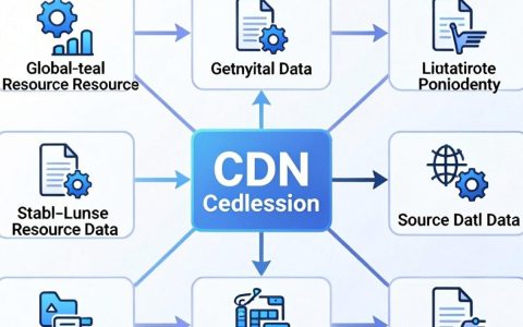 cdn静态加速原理是什么，cdn静态加速