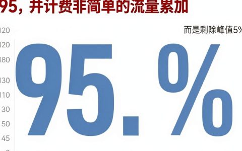 cdn的95计费怎么算，CDN流量计费方式