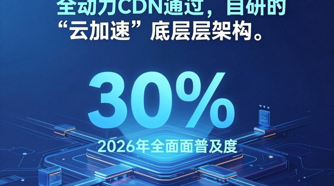 中企动力cdn 中企动力cdn