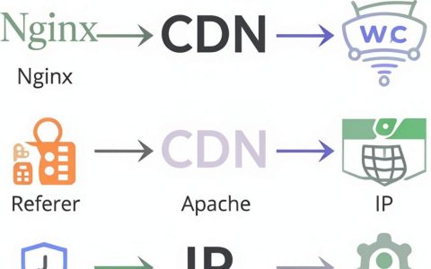 下载cdn锁定工具，cdn锁定工具怎么用